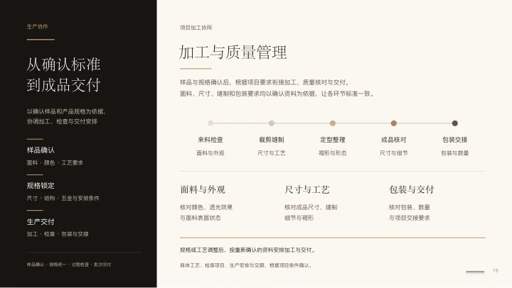 公司手册·中文版 — 加工与质量管理 (15/17)